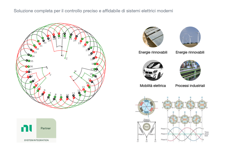 Power Control Lib: Diagnostica e Controllo Trifase