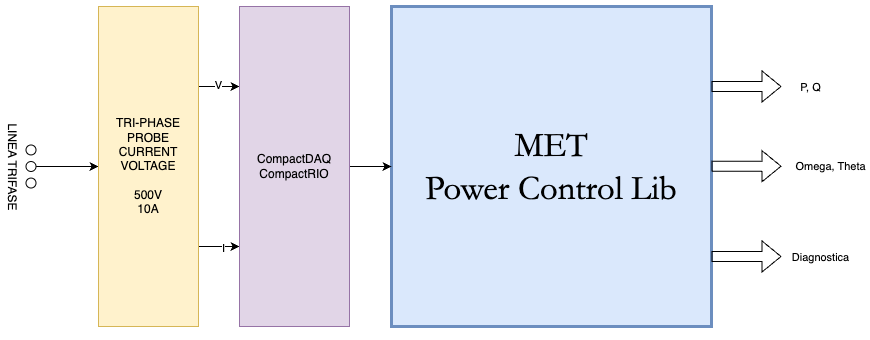 Power Control Lib